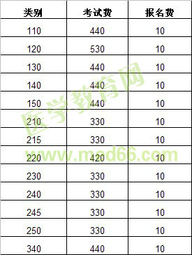 2013年連云港東?？h執(zhí)業(yè)醫(yī)師考試報名費