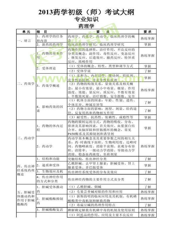 2013年衛(wèi)生資格藥學初級（師）考試大綱——專業(yè)知識