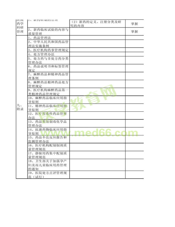 2014年衛(wèi)生資格藥學（中）級主管藥師考試大綱——相關(guān)專業(yè)知識