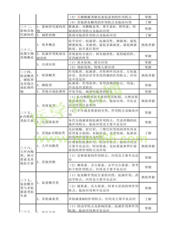 2014年衛(wèi)生資格藥學(xué)（中）級(jí)主管藥師考試大綱——專業(yè)知識(shí)