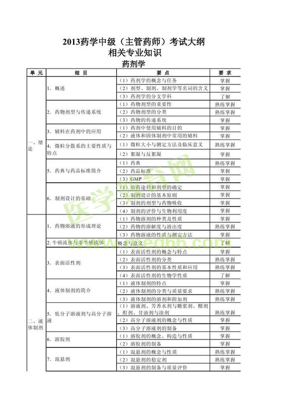 2013年衛(wèi)生資格藥學(xué)（中）級(jí)主管藥師考試大綱——相關(guān)專業(yè)知識(shí)