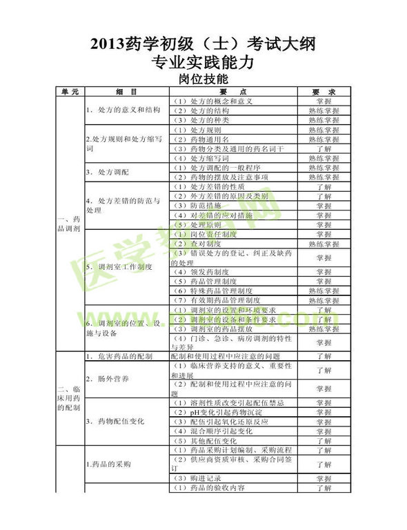 2013年衛(wèi)生資格藥學(xué)初級（士）考試大綱——專業(yè)實踐能力