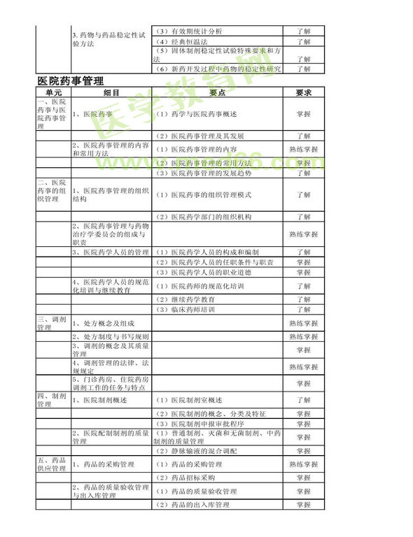 2013年衛(wèi)生資格藥學(xué)初級(jí)（師）考試大綱——相關(guān)專(zhuān)業(yè)知識(shí)