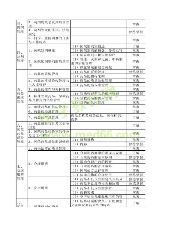 2014年衛(wèi)生資格藥學（中）級主管藥師考試大綱——相關(guān)專業(yè)知識