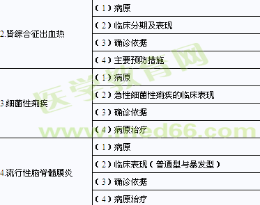 2014年臨床助理醫(yī)師考試大綱-傳染病、性傳播疾病