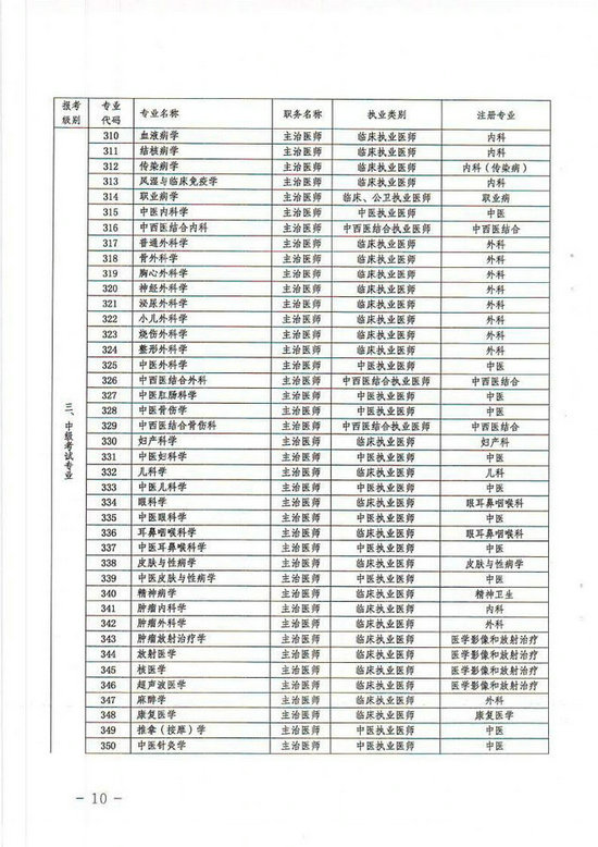 貴州省2014年衛(wèi)生專業(yè)技術(shù)資格考試報(bào)名工作有關(guān)事項(xiàng)的通知