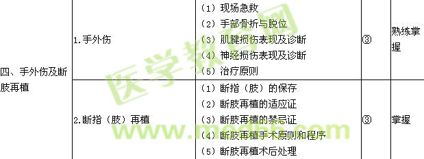 2015骨外科學(xué)主治醫(yī)師考試大綱-專(zhuān)業(yè)知識(shí)/相關(guān)專(zhuān)業(yè)知識(shí)