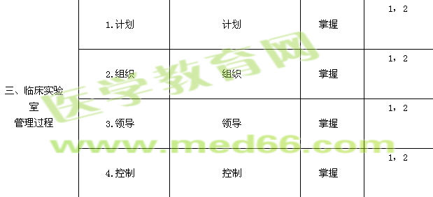 2019年臨床醫(yī)學(xué)檢驗主管技師考試大綱-實驗室質(zhì)量管理