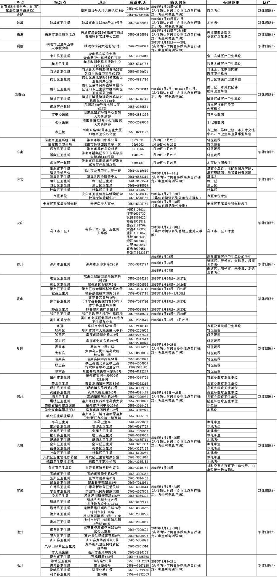 2015年衛(wèi)生資格安徽考區(qū)各考點現(xiàn)場確認地點及聯(lián)系方式