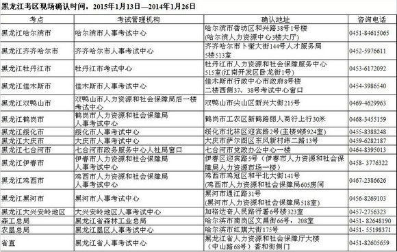 2015年衛(wèi)生資格黑龍江考區(qū)各考點現場確認地址和咨詢電話