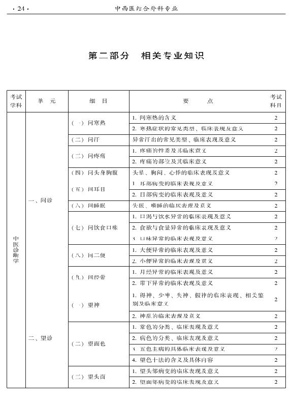 2015年中西醫(yī)結(jié)合外科專業(yè)考試大綱-相關(guān)專業(yè)知識(shí)