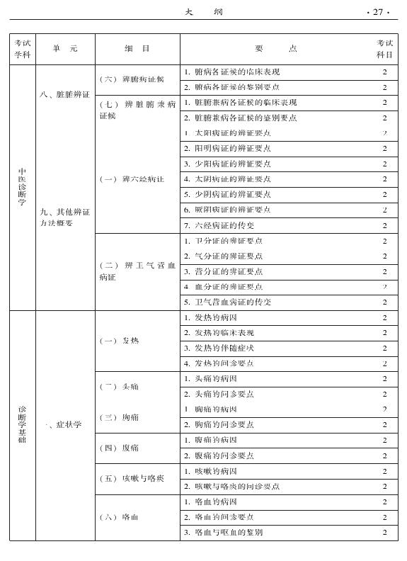 2015年中西醫(yī)結(jié)合外科專業(yè)考試大綱-相關(guān)專業(yè)知識(shí)