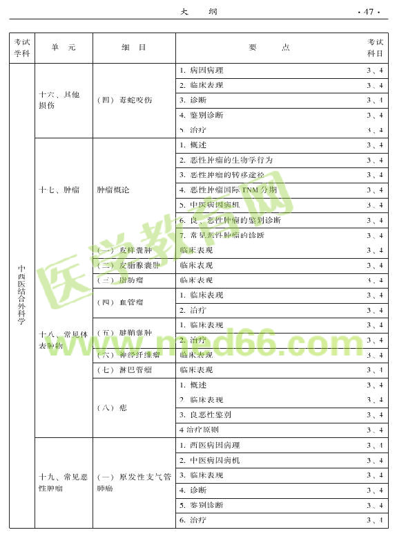 2015年中西醫(yī)結(jié)合外科專業(yè)考試大綱-專業(yè)知識與專業(yè)實踐能力