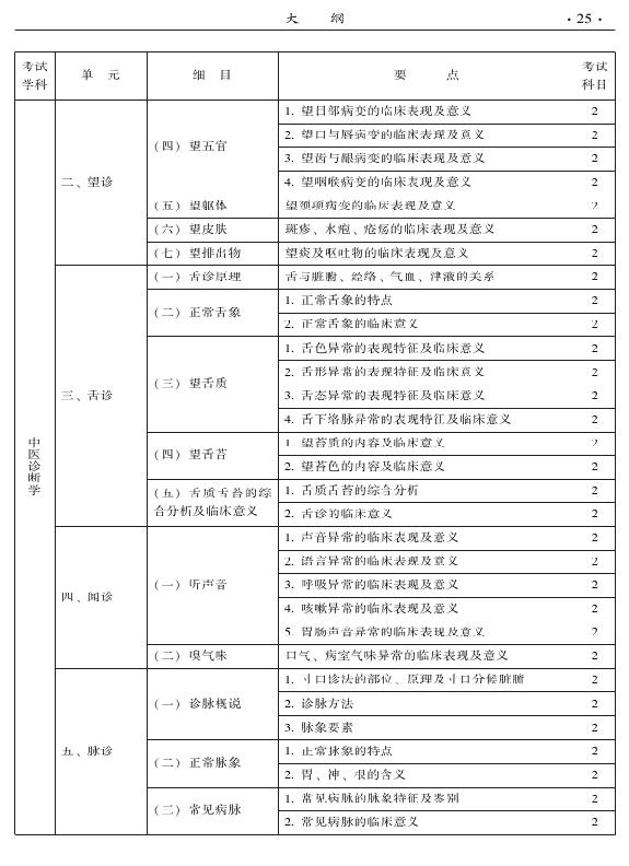 2015年中西醫(yī)結(jié)合外科專業(yè)考試大綱-相關(guān)專業(yè)知識(shí)