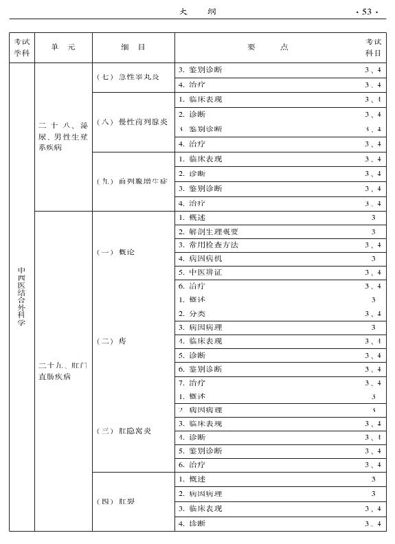 2015年中西醫(yī)結(jié)合外科專業(yè)考試大綱-專業(yè)知識與專業(yè)實踐能力