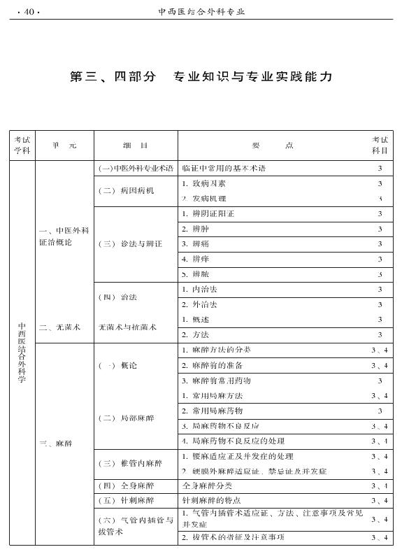 2015年中西醫(yī)結(jié)合外科專業(yè)考試大綱-專業(yè)知識與專業(yè)實踐能力