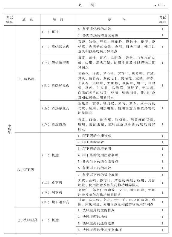 2015年中西醫(yī)結(jié)合外科專業(yè)考試大綱-基礎(chǔ)知識