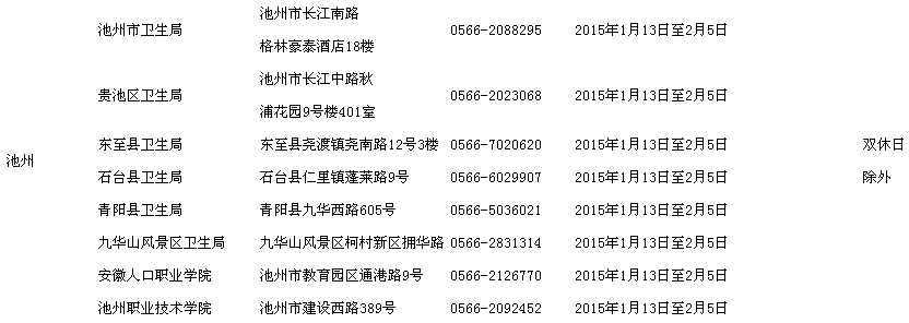 安徽池州2015護士資格考試現(xiàn)場報名時間