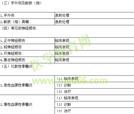 2015年臨床助理醫(yī)師《運動系統》考試大綱