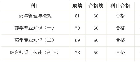 我的執(zhí)業(yè)藥師之路--天道酬勤，貴在堅(jiān)持（xiaoxigua0809）