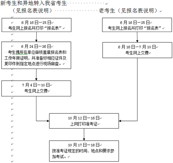 2015年浙江執(zhí)業(yè)藥師報(bào)名時(shí)間