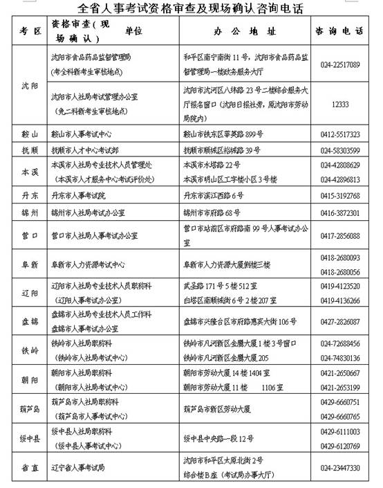 全省人事考試資格審查及現(xiàn)場確認咨詢電話