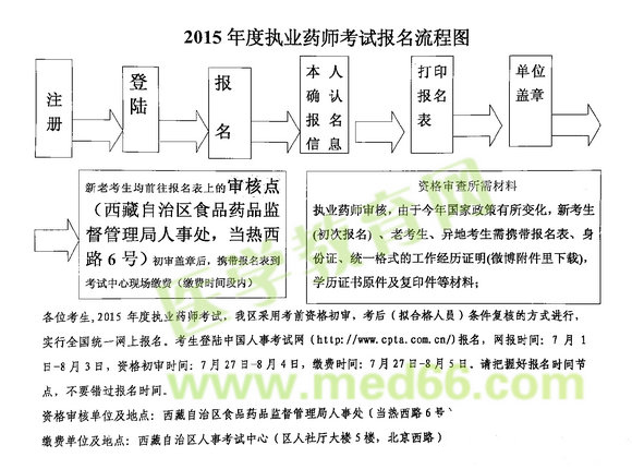 2015年西藏執(zhí)業(yè)藥師考試網(wǎng)上報(bào)名時(shí)間7月1日-8月3日