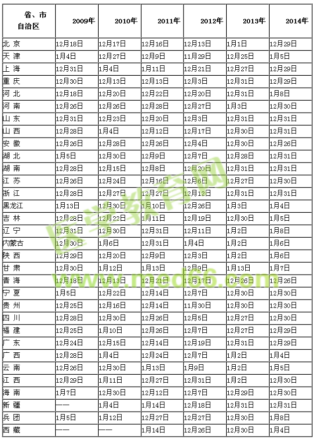 2015執(zhí)業(yè)藥師成績(jī)查詢(xún)時(shí)間|成績(jī)公布時(shí)間|歷年執(zhí)業(yè)藥師成績(jī)查詢(xún)時(shí)間匯總