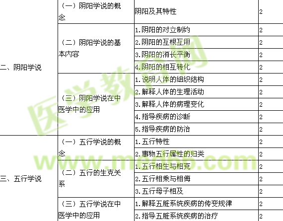 2016年主管中藥師考試大綱-相關專業(yè)知識