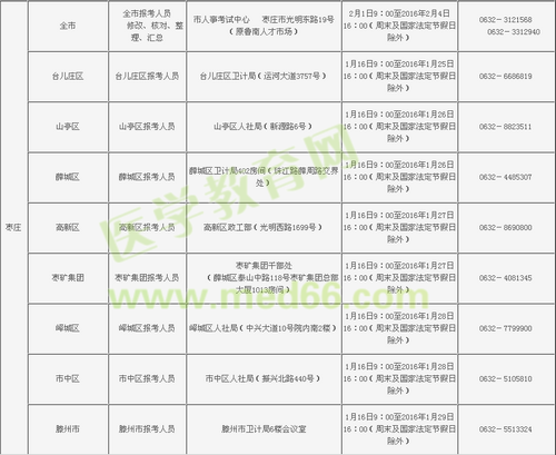 山東棗莊市2016年衛(wèi)生資格考試現(xiàn)場確認(rèn)時(shí)間和地點(diǎn)