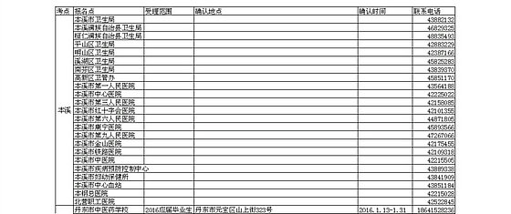 2016遼寧本溪、丹東衛(wèi)生資格考試考點(diǎn)及現(xiàn)場(chǎng)確認(rèn)通知