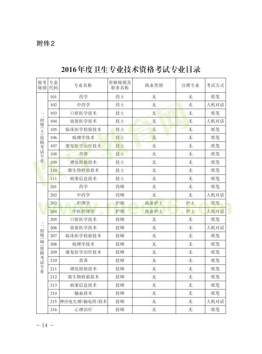 貴州省2016年衛(wèi)生資格考試報名通知