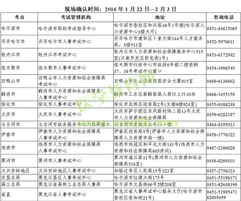 2016年黑龍江哈爾濱市衛(wèi)生資格考試現(xiàn)場審核時間及地點通知