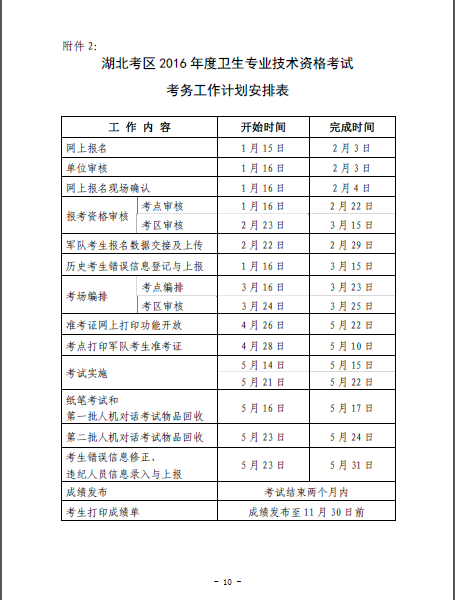 2016年湖北省襄陽(yáng)市衛(wèi)生資格考試報(bào)名時(shí)間