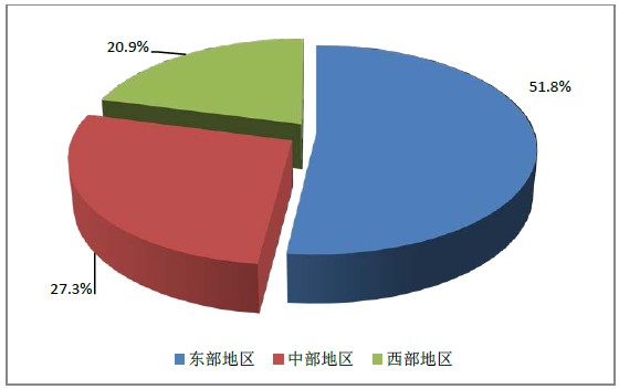 2015年12月全國(guó)執(zhí)業(yè)藥師注冊(cè)人數(shù)|配備情況統(tǒng)計(jì)