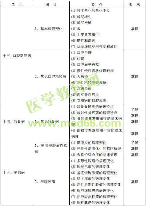 2016年口腔內科主治醫(yī)師考試大綱