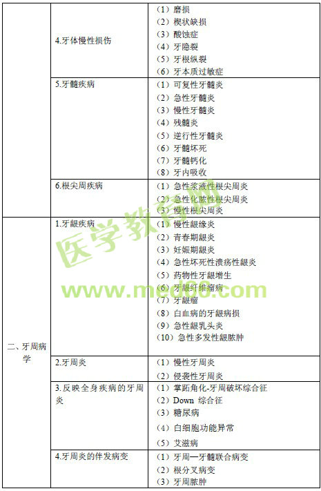 2016年口腔內科主治醫(yī)師考試大綱