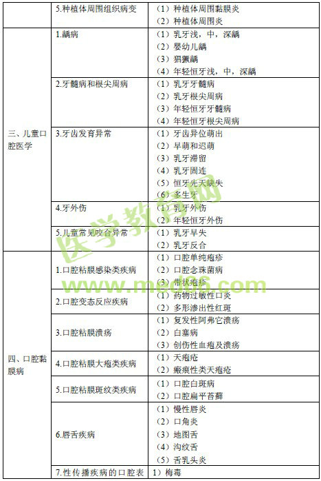 2016年口腔內科主治醫(yī)師考試大綱