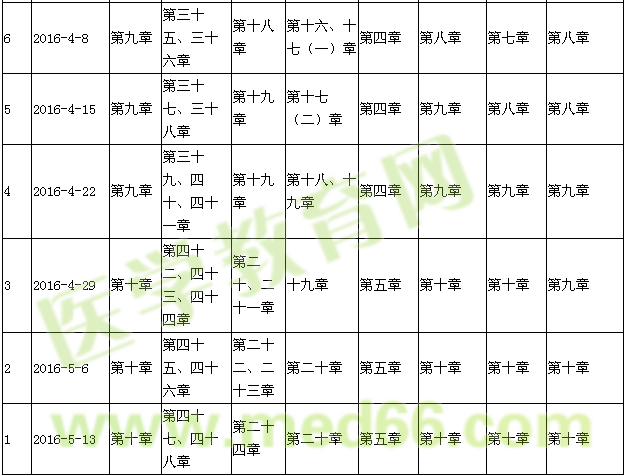 2016年社區(qū)護理學考試復(fù)習