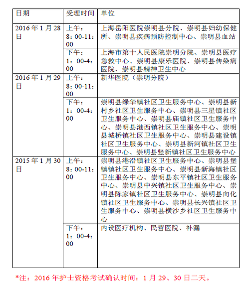 2016上海崇明衛(wèi)生資格考試現(xiàn)場集體確認(rèn)時(shí)間