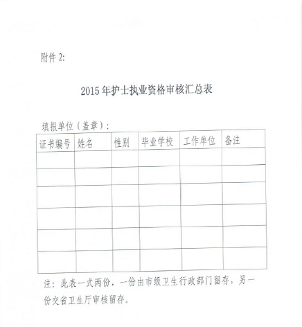 蘇州吳中區(qū)護(hù)士資格審核注冊(cè)及延續(xù)注冊(cè)通知