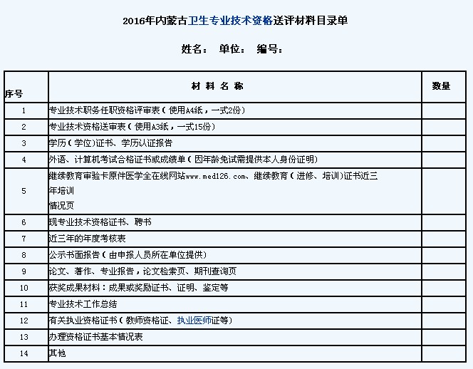 2016年內(nèi)蒙古衛(wèi)生專業(yè)技術資格送評材料目錄單