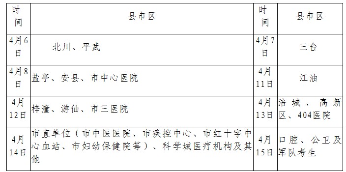 四川綿陽2016年醫(yī)師資格考試現場確認時間地點