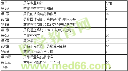 萬萬沒想到，新藥一可以這么學【錢韻文老師談2016年藥一復習】