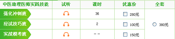 吉林省2017年中醫(yī)助理醫(yī)師技能考試培訓機構