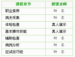 2017年四川省臨床助理醫(yī)師技能考試網(wǎng)絡(luò)輔導班