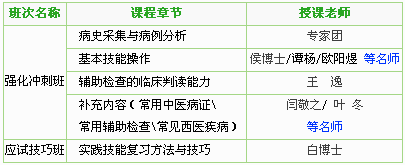 2017年中醫(yī)執(zhí)業(yè)醫(yī)師技能考試學(xué)習(xí)網(wǎng)站