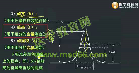 2016年執(zhí)業(yè)藥師考試《藥學(xué)專業(yè)知識（一）》試題講解