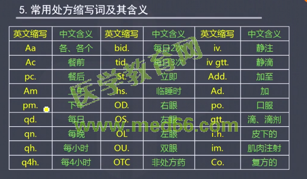 2016年執(zhí)業(yè)藥師考試《藥學(xué)綜合知識與技能》醫(yī)學(xué)教育網(wǎng)課程與試題對比