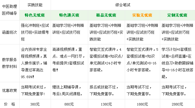 醫(yī)學教育網2017年中醫(yī)助理醫(yī)師考試輔導課程